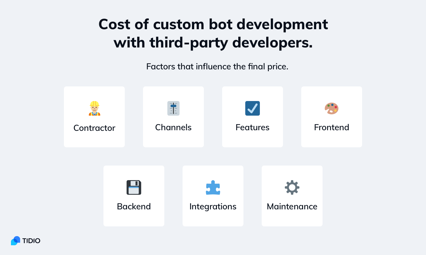chatbot companies to invest in
