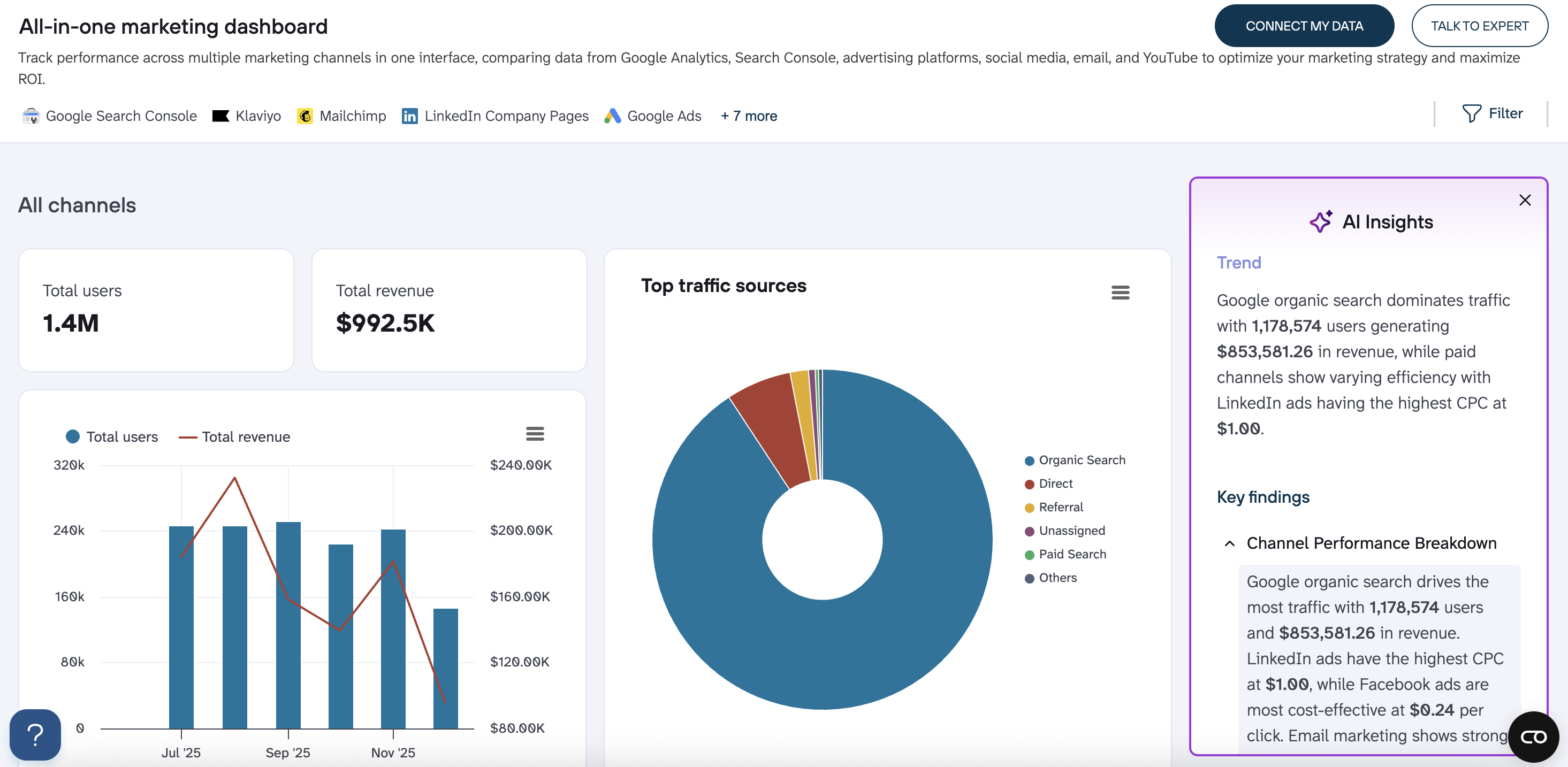coupler.io dashboard screen