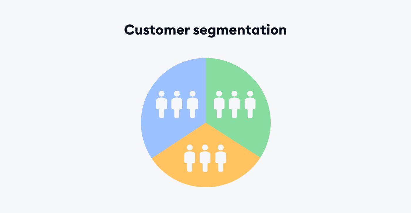 customer segmentation image