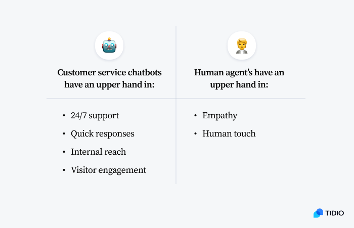 Human vs chatbot for customer service image