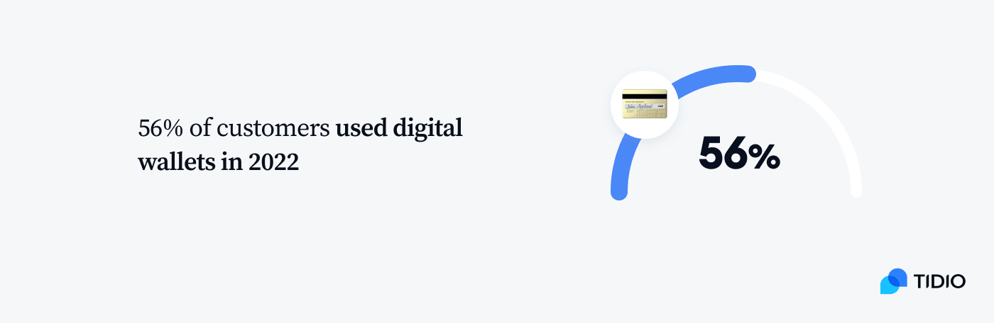 usage of digital wallets in 2022
