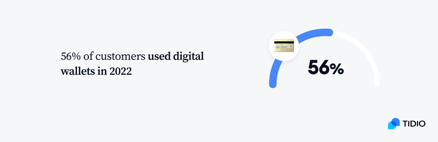 usage of digital wallets in 2022 usage of digital wallets in 2022