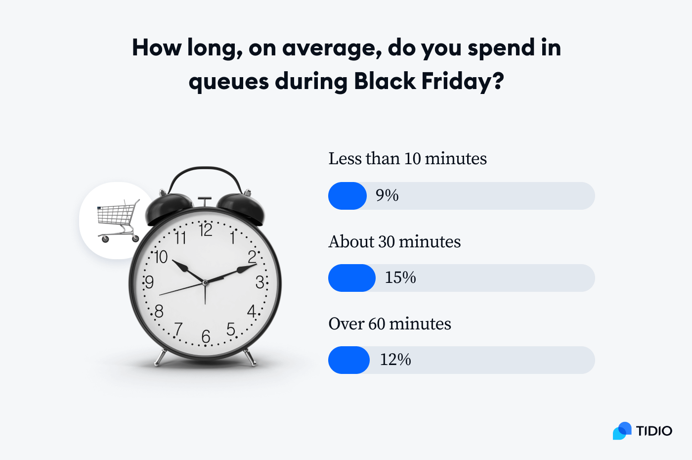 queues time on BF queues time on BF