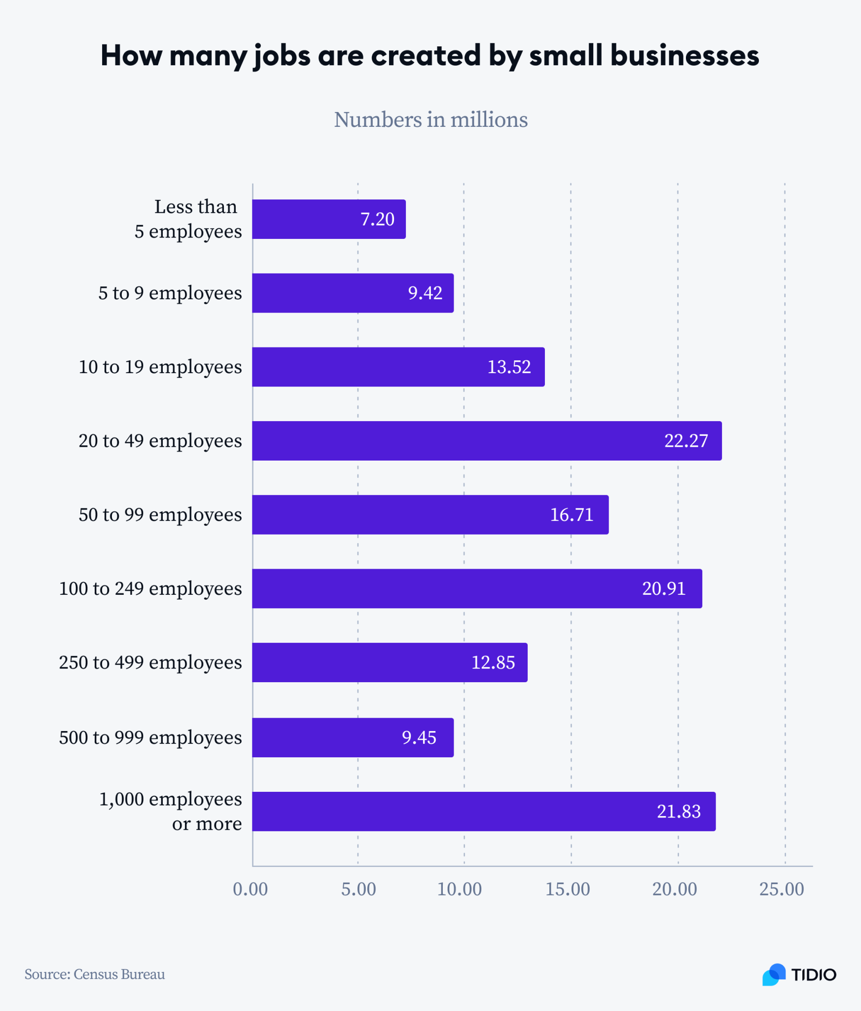 12 Small Business Statistics Facts & Numbers for 2025