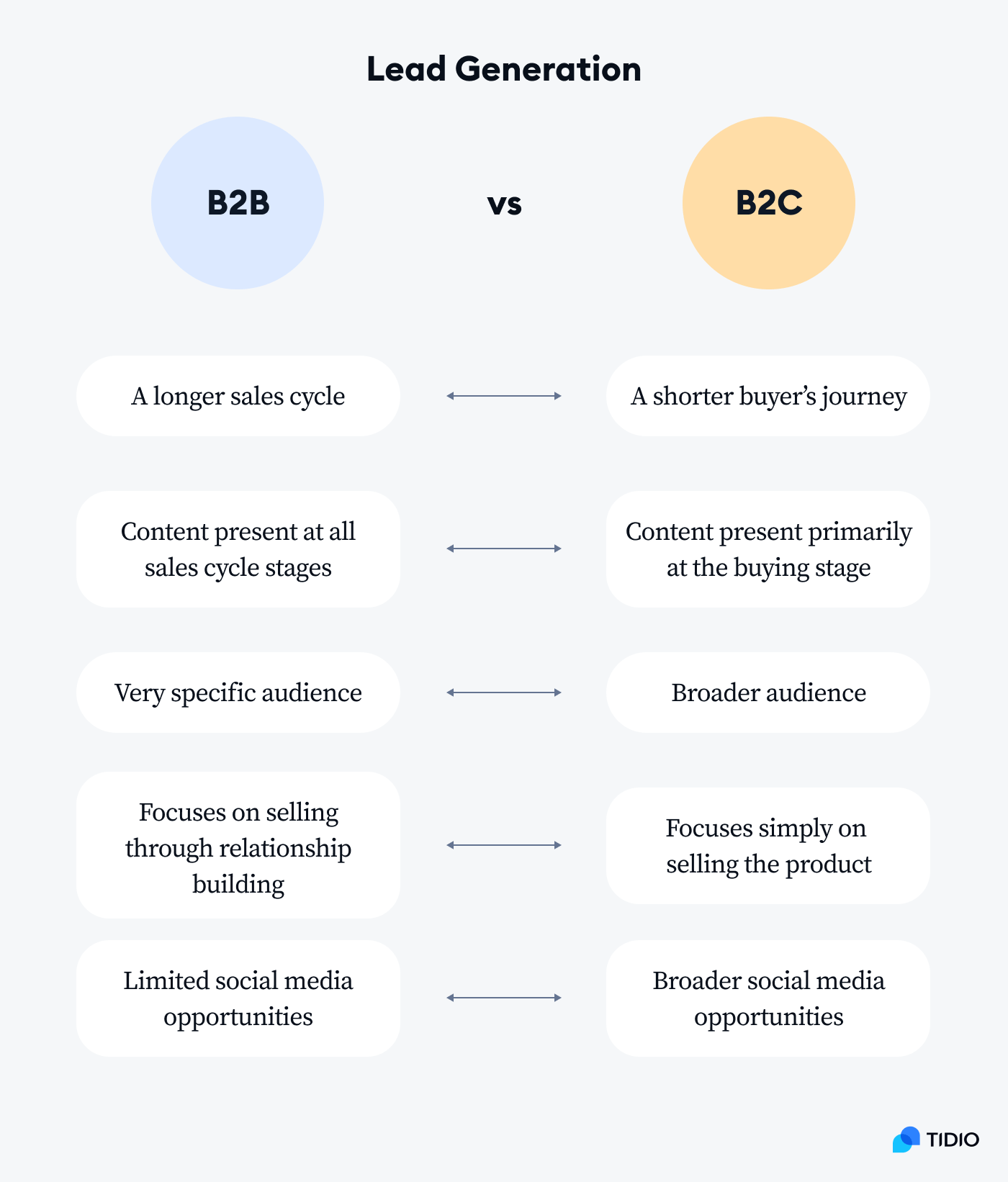 b2b b2c comparison on image b2b b2c comparison on image