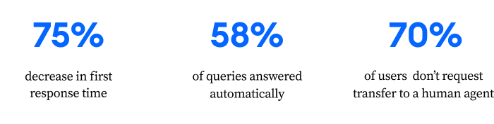 lyro'a numbers of results lyro'a numbers of results
