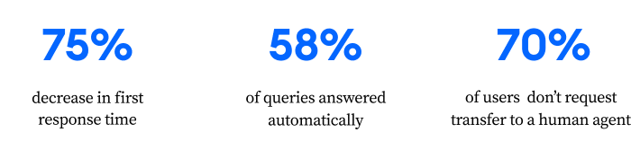 lyro'a numbers of results