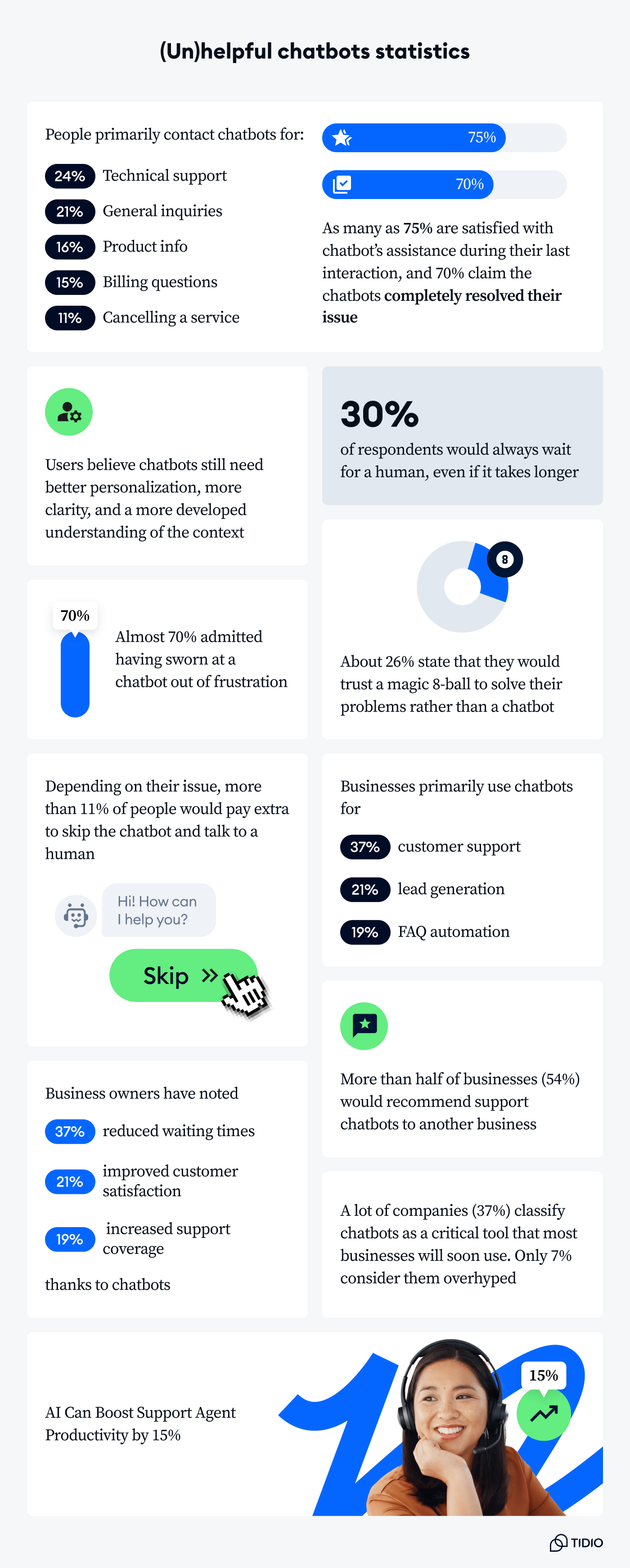 helpful chatbots main infographic