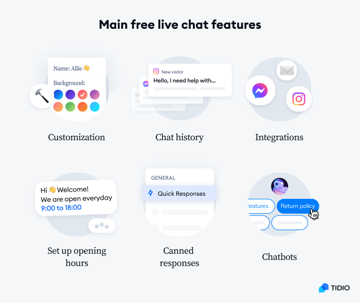  all the free live chat features you should look out for