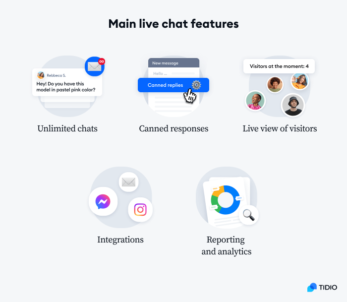 Must-have live chat software features image