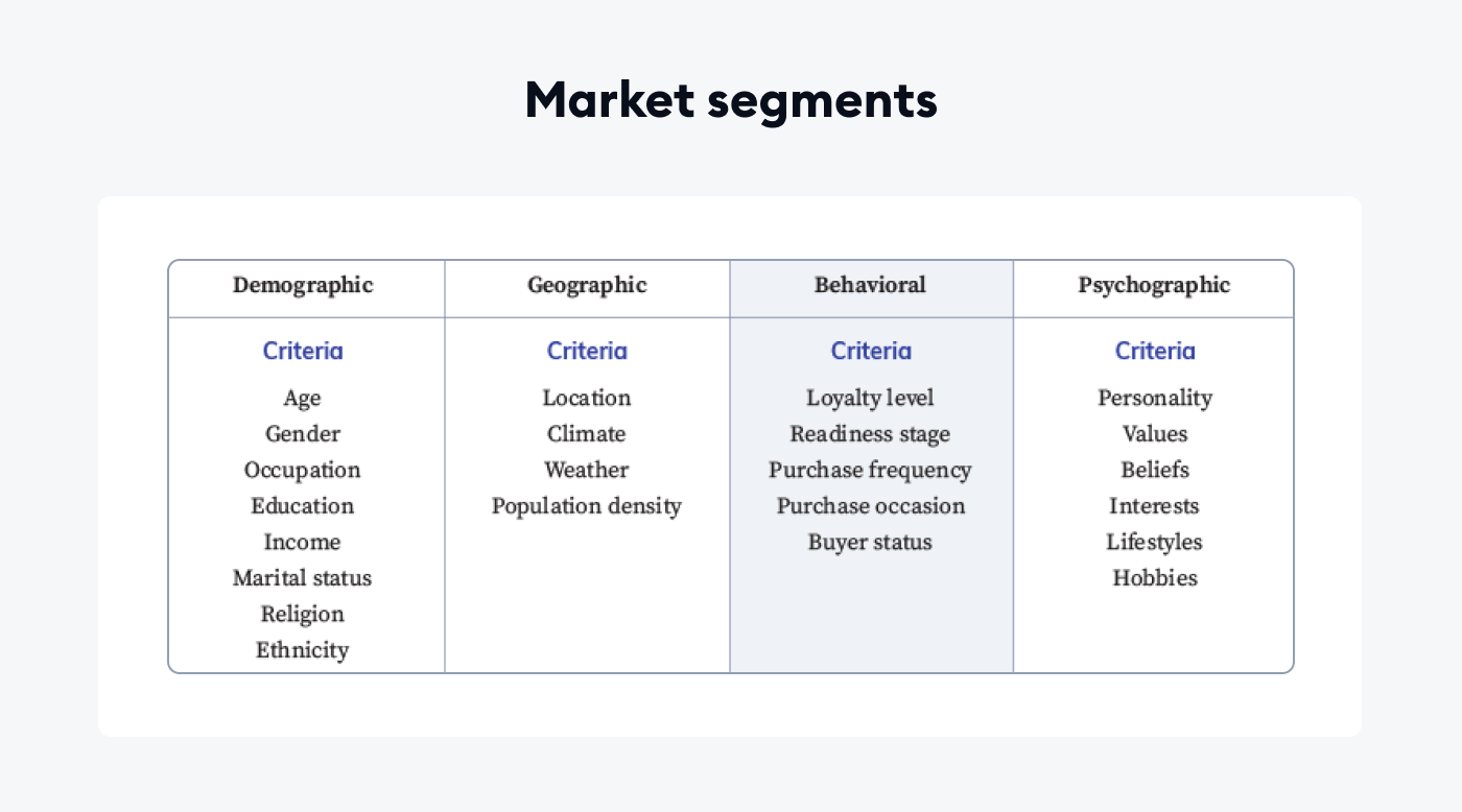 market segments different categories