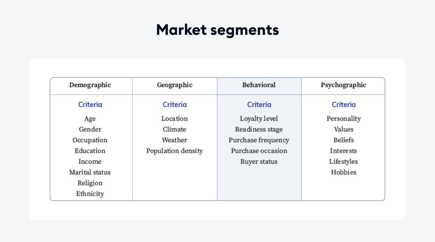 market segments market segments different categories