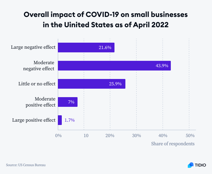 covid impact on small business