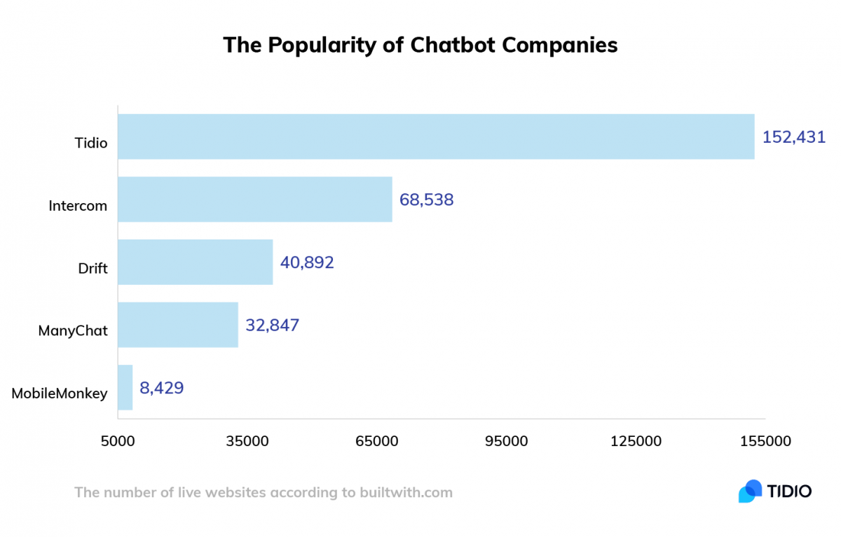 chatbot companies chatbot companies