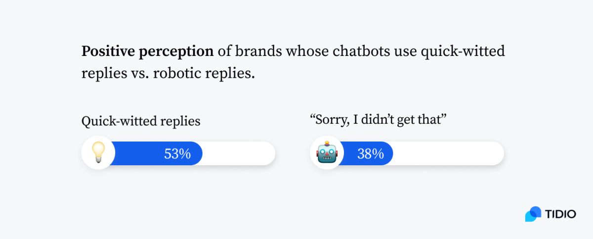 12 Best AI Chatbots for Business & Personal Use [2023]