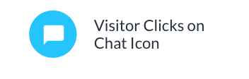 'visitor clicks on chat icon' trigger
