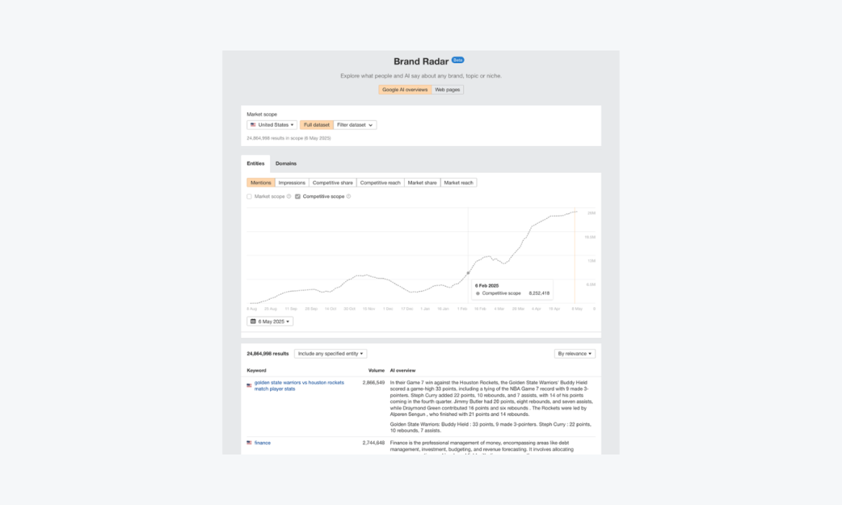 22 Best AI Tools for Ecommerce Business to Boost Sales 2026