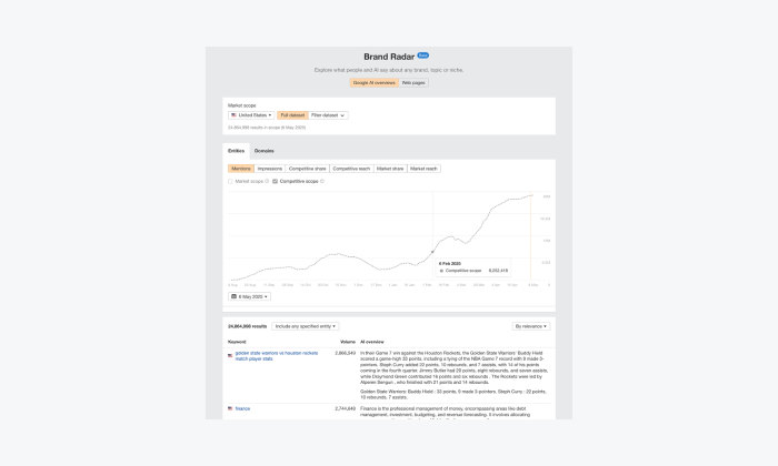 22 Best AI Tools for Ecommerce Business to Boost Sales 2026