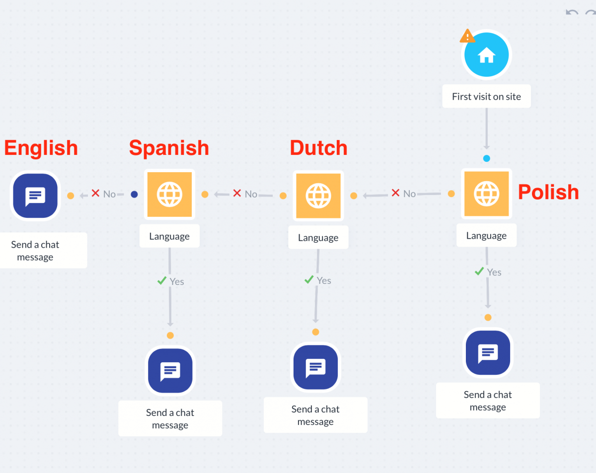 Multilingual Bot Image
