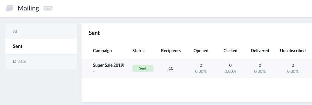 reviewing campaigns' results