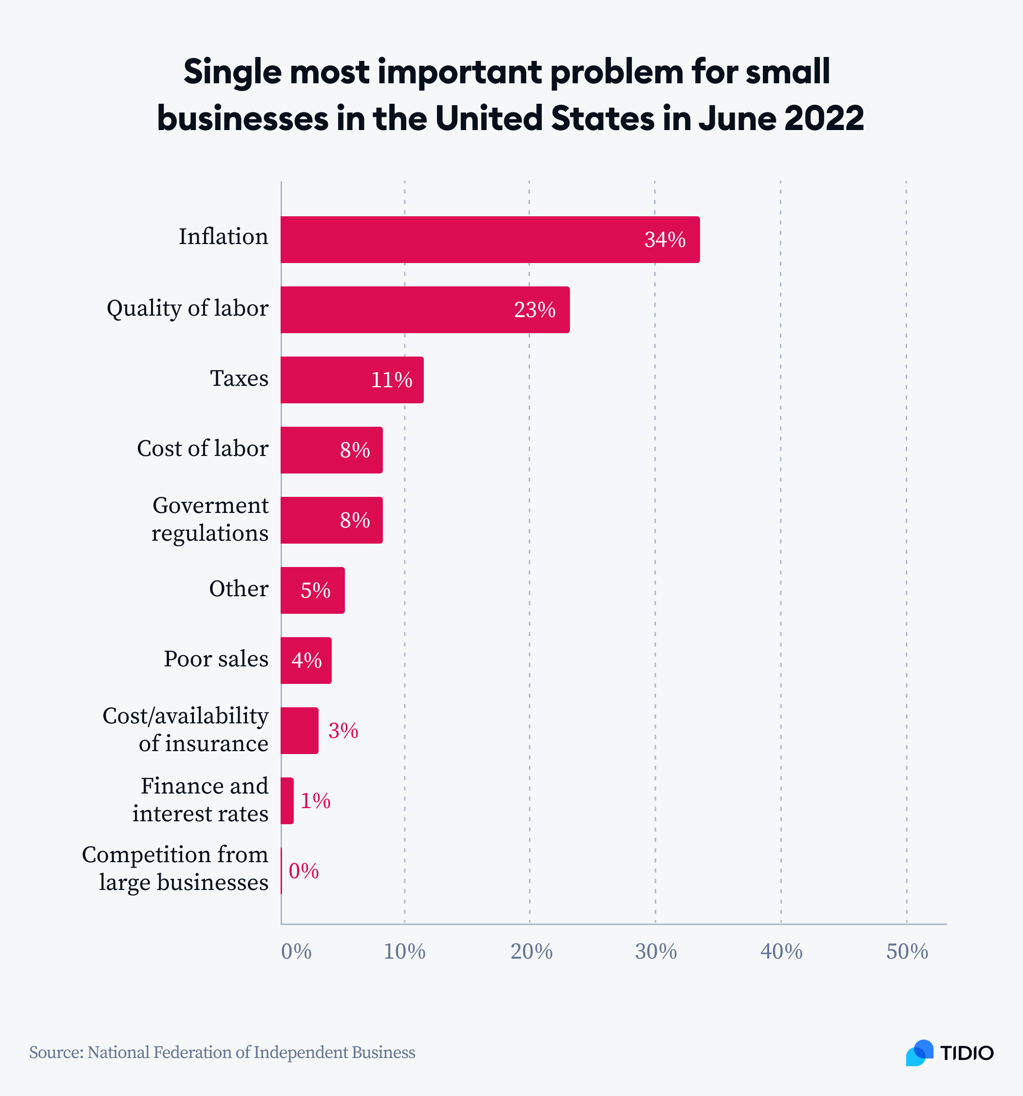 10 Important Statistics Your Company Needs to Know About Providing