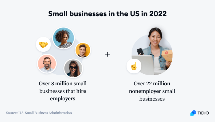small business in the US in 2022 comparison small business in the US in 2022 comparison