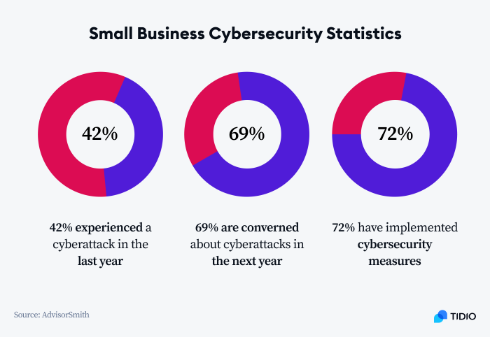 cybersecurity attacks cybersecurity attacks