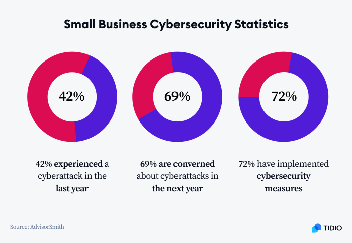 cybersecurity attacks