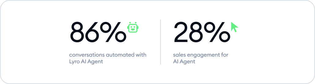 the novelry stats