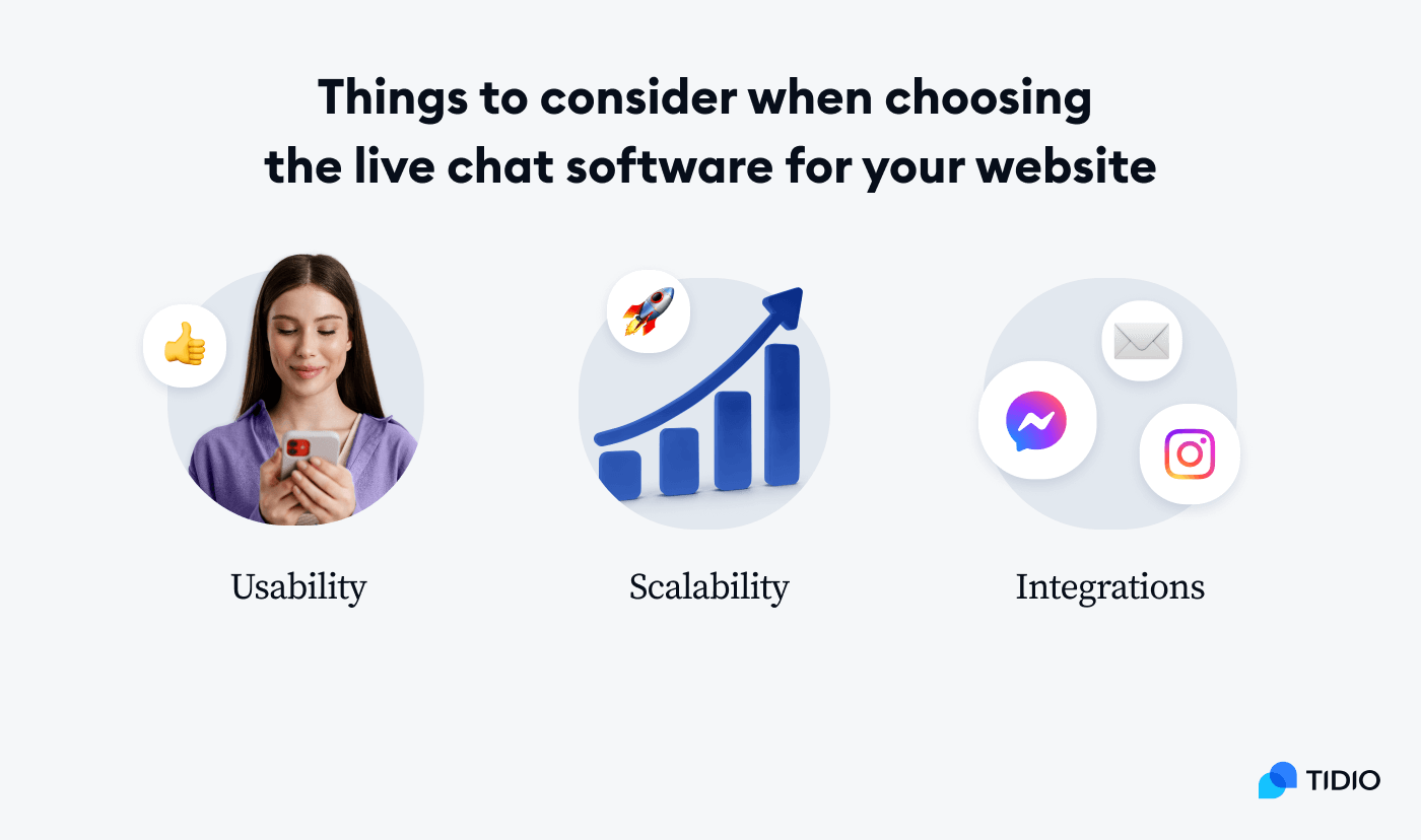 things to consider How to choose the best live chat for your website image