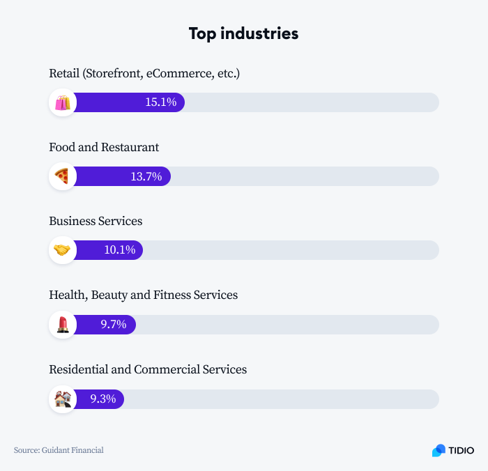 top industries top industries image