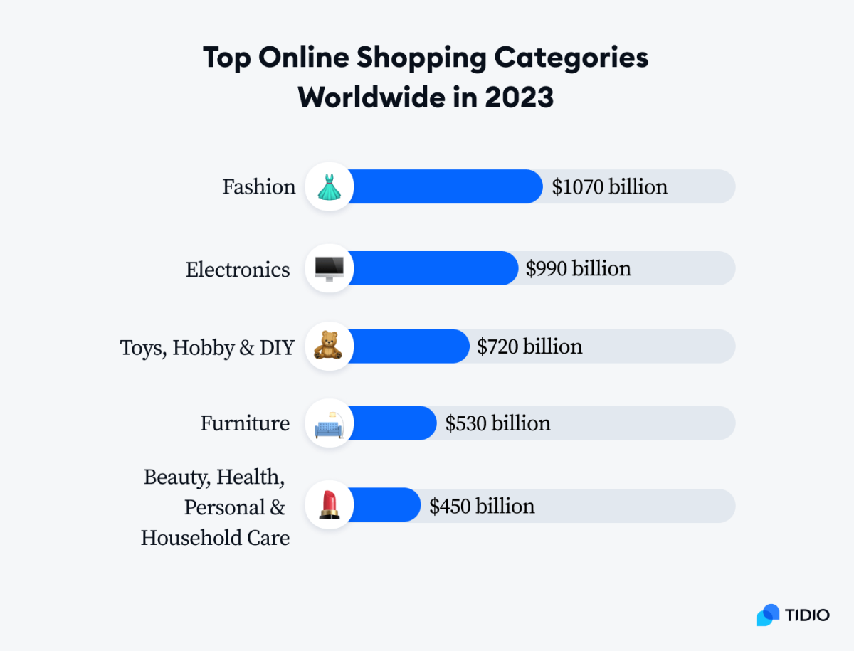 Online Shopping Statistics Trends for 2024