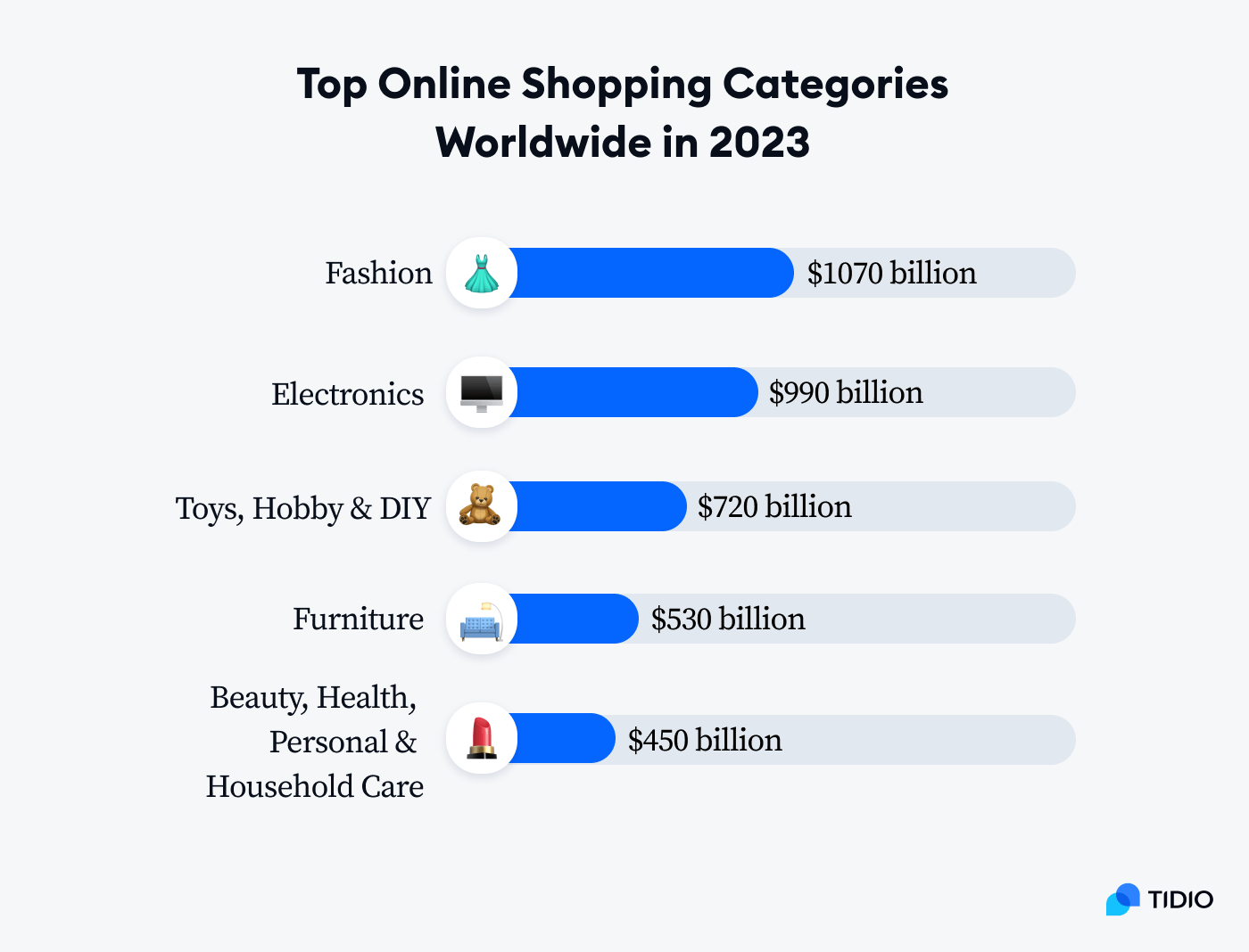 top online shopping categories in 2023