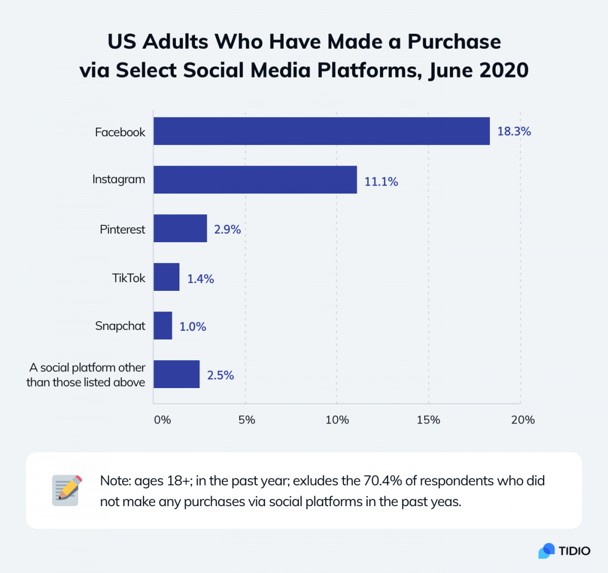 How to Sell on Facebook Marketplace for Local Sales Growth