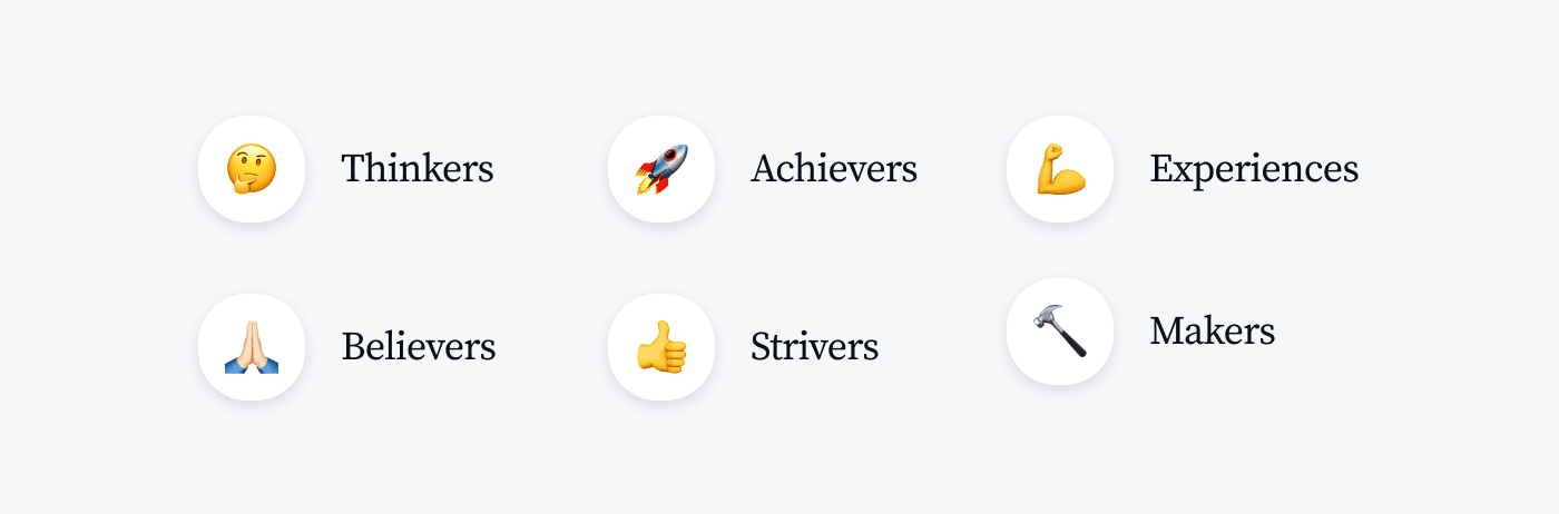Values and Lifestyles types Values and Lifestyles types
