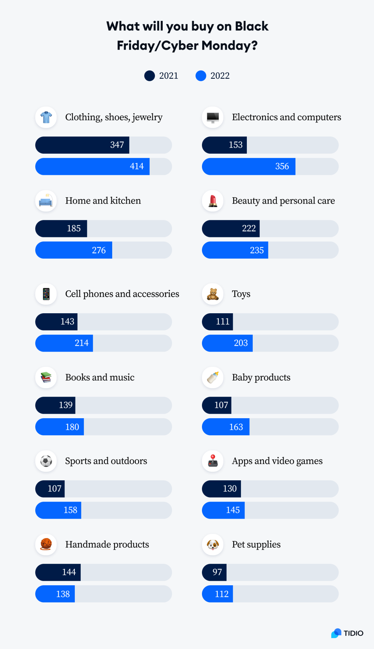 Black Friday Facts & Cyber Monday Stats [Report 2022]