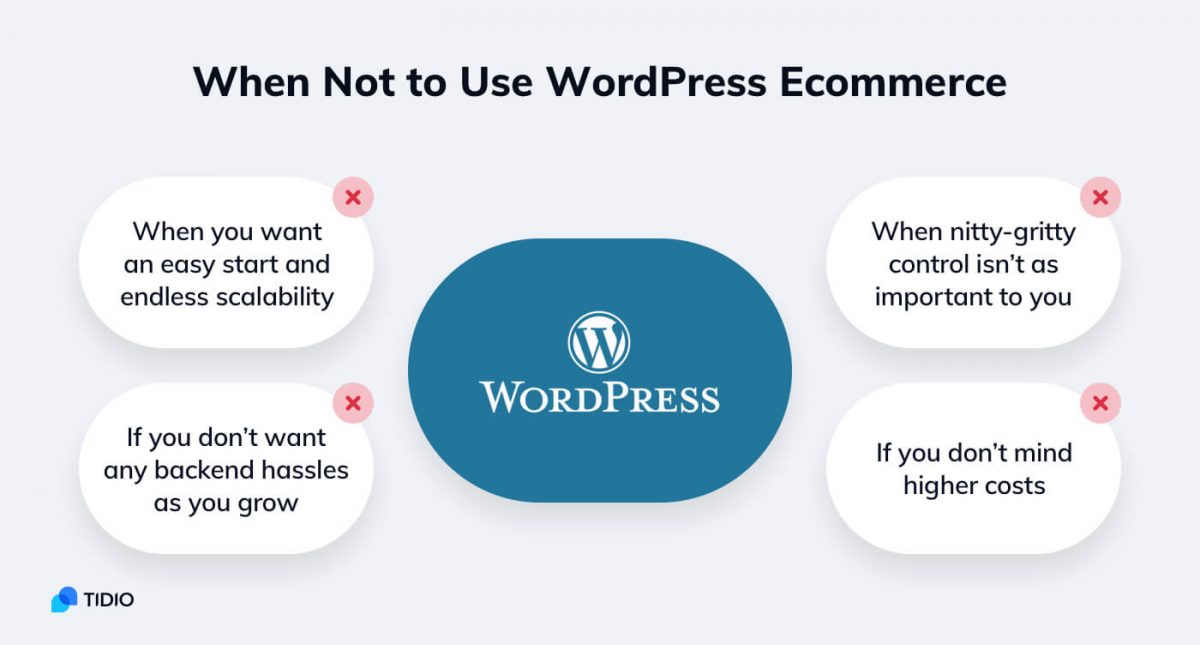 When not to use WordPress for eCommerce - infographic