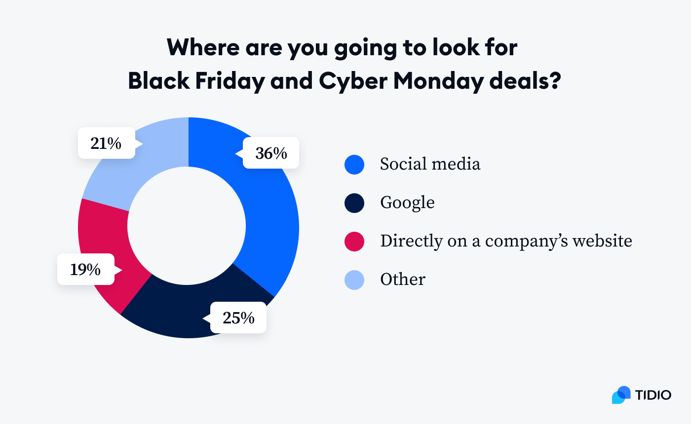 Black Friday/Cyber Weekend Sale 2023, Page 34