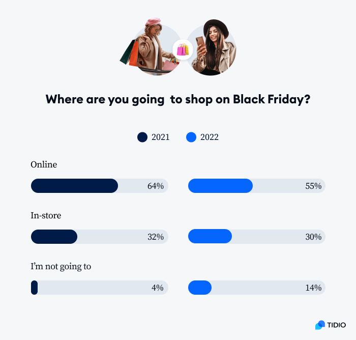 popular places to shop
