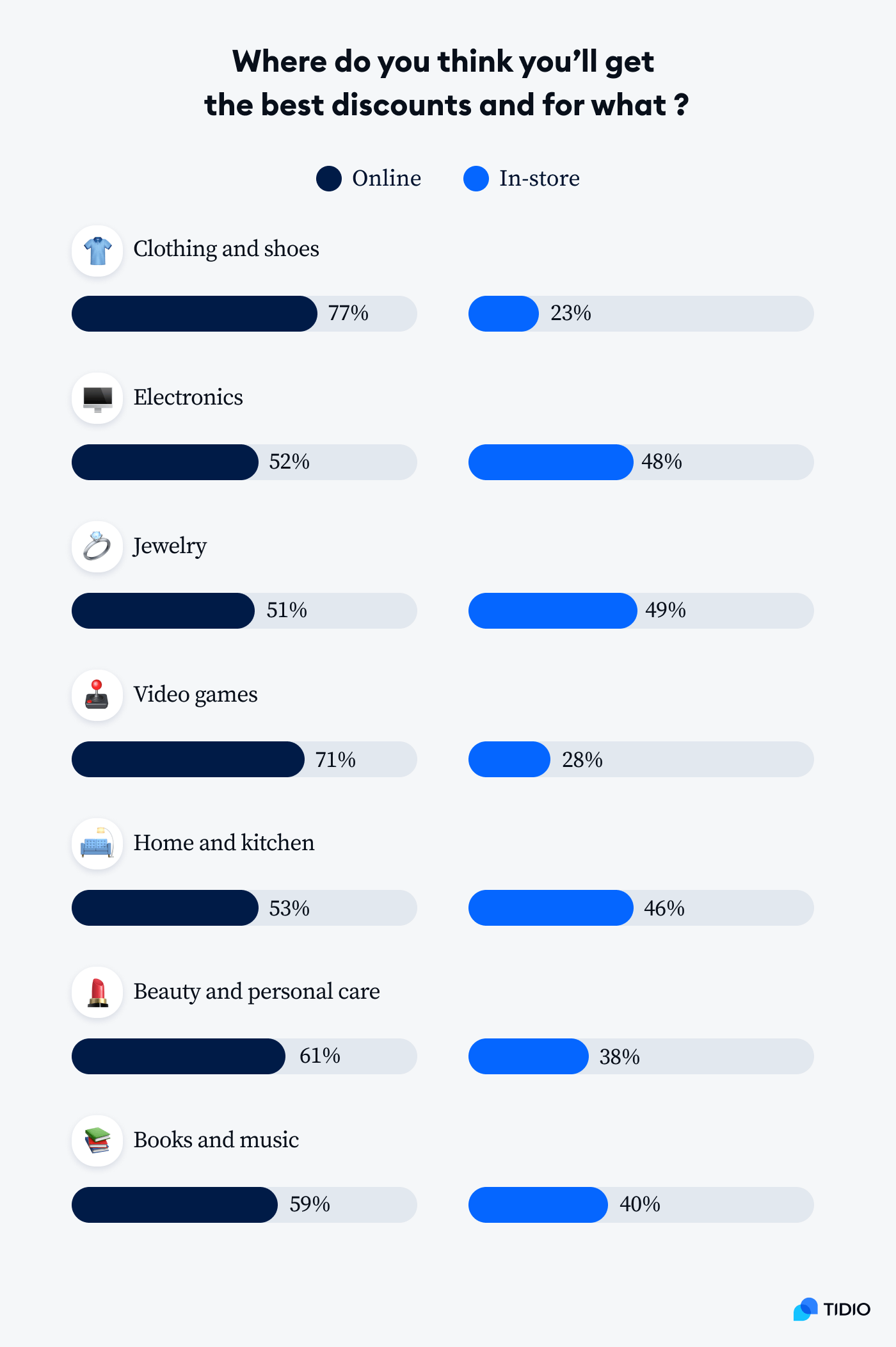 39 Insightful Cyber Monday Statistics (2023 Report)