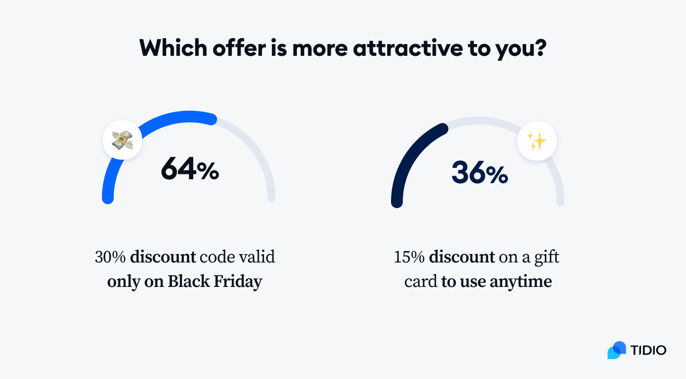 attraction of offer attraction of offer