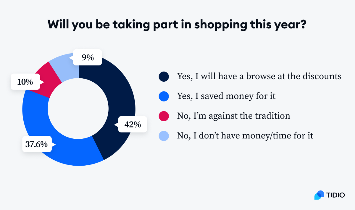 how many people will take a part in shopping how many people will take a part in shopping