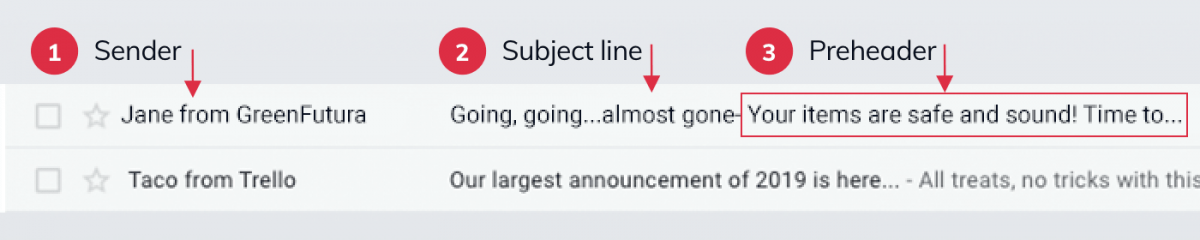email structure