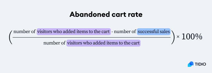 abandoned cart rate graphic