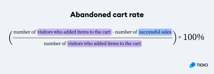 abandoned cart rate graphic abandoned cart rate graphic