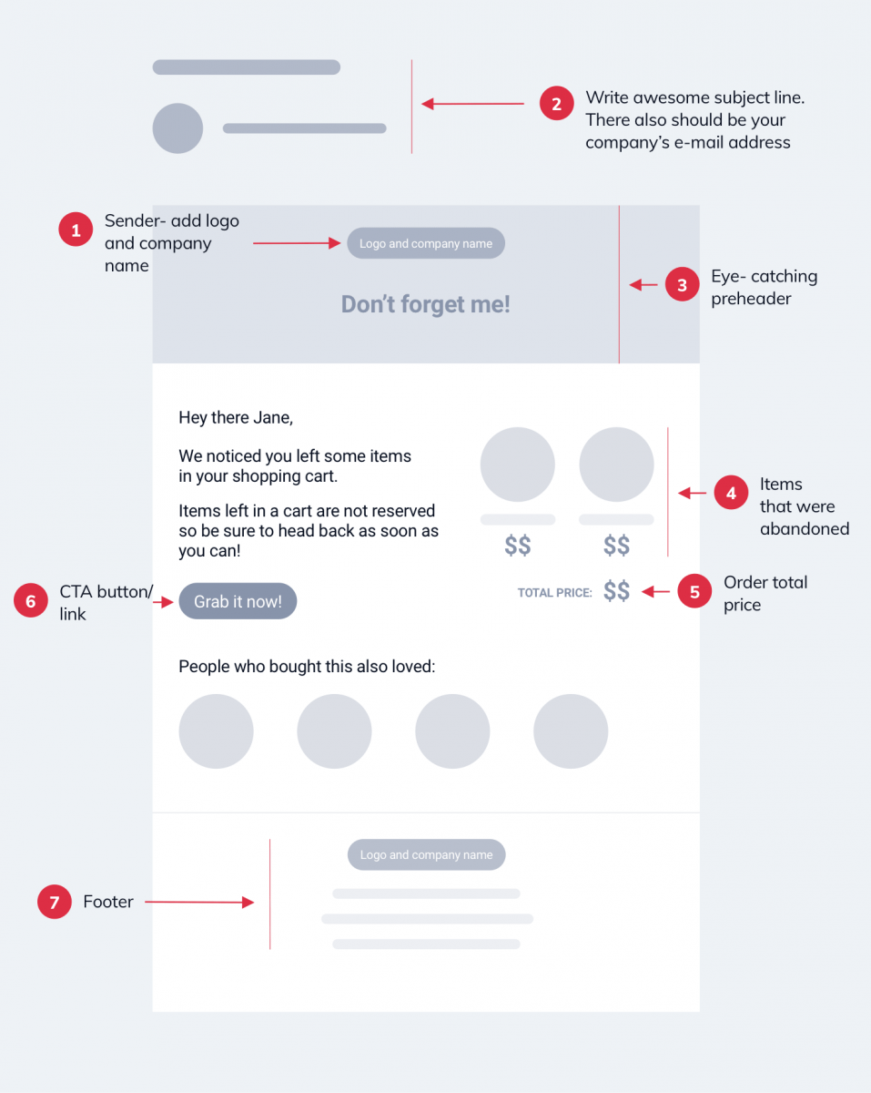 abandoned cart email example