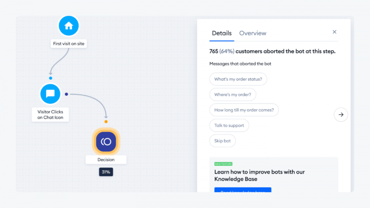 Analytics view of chatbot conversation flow