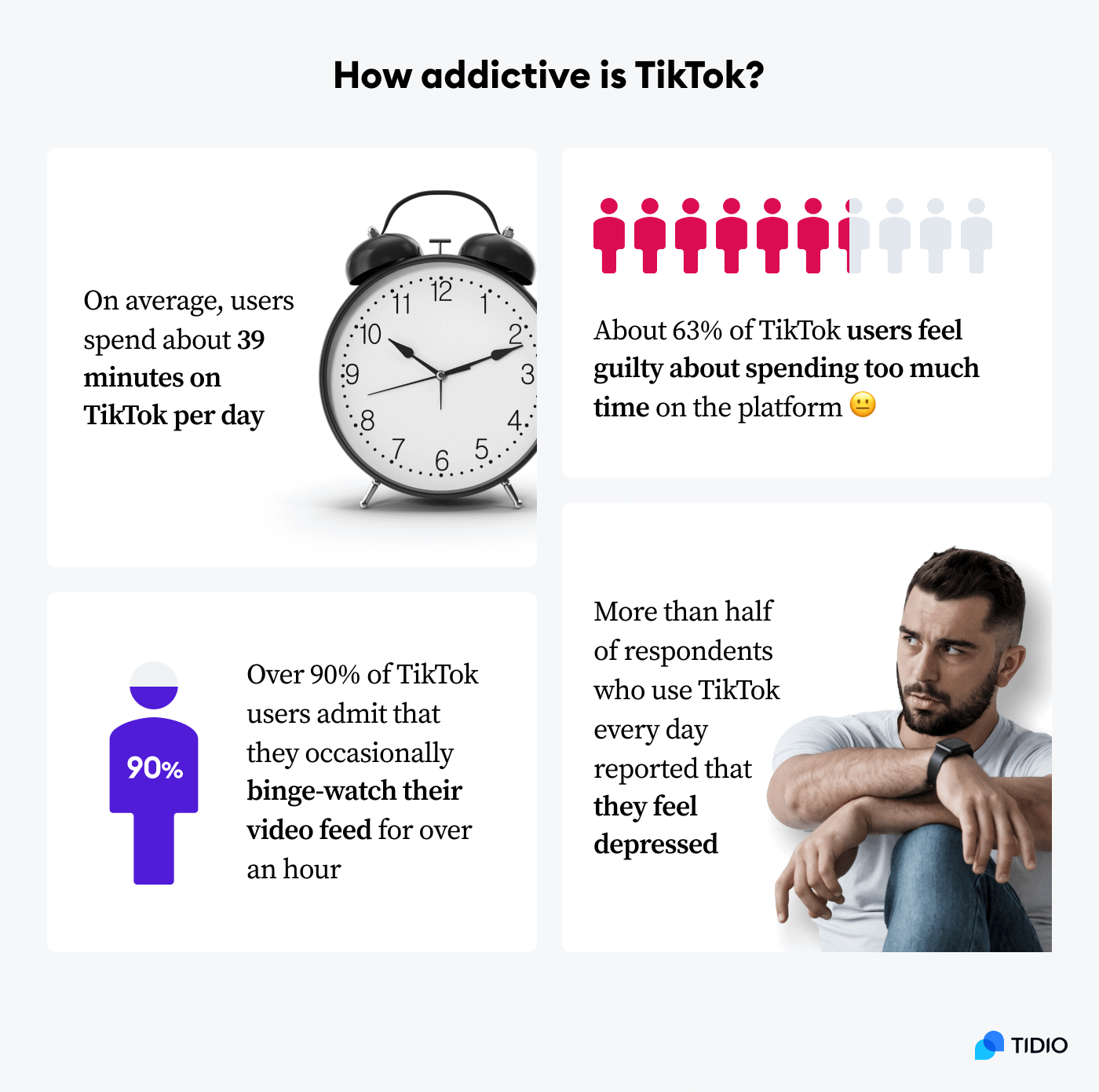 Statistics about how addictive TikTok is