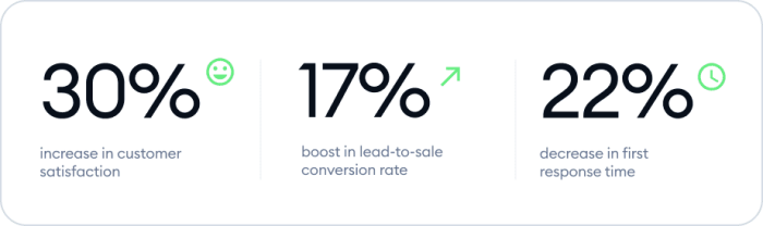 ADT Security case study metrics