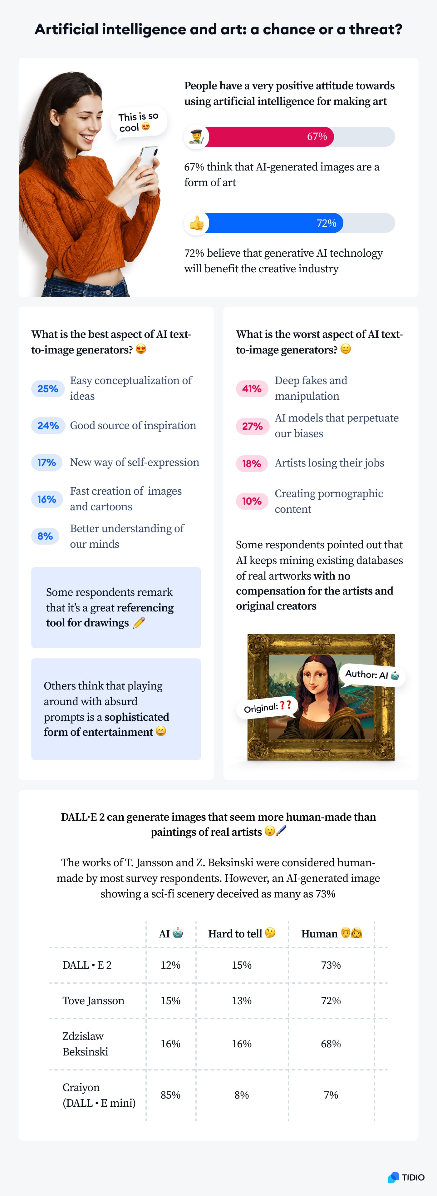 artificial intelligence and art opportunities and dangers inforgraphic 
